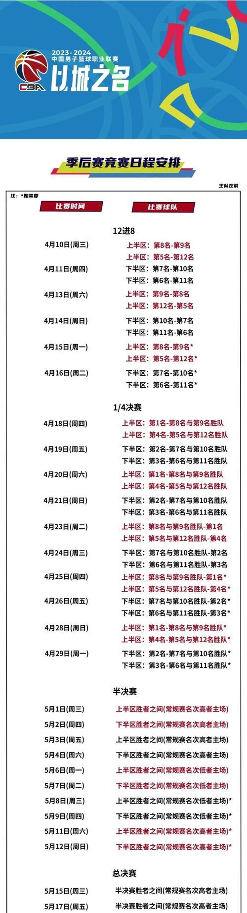 里尔内部会议纪要流出——赛后调整名单，CBA季后赛使命明确，阵容厚度经受考验的简单介绍