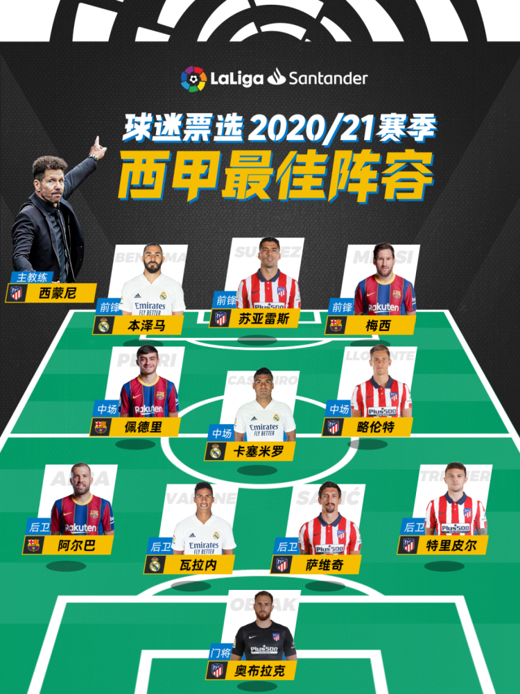 星空体育入口西甲赛后走向成谜，勒沃库森完成体检，目标明确，阵容厚度经受考验的简单介绍