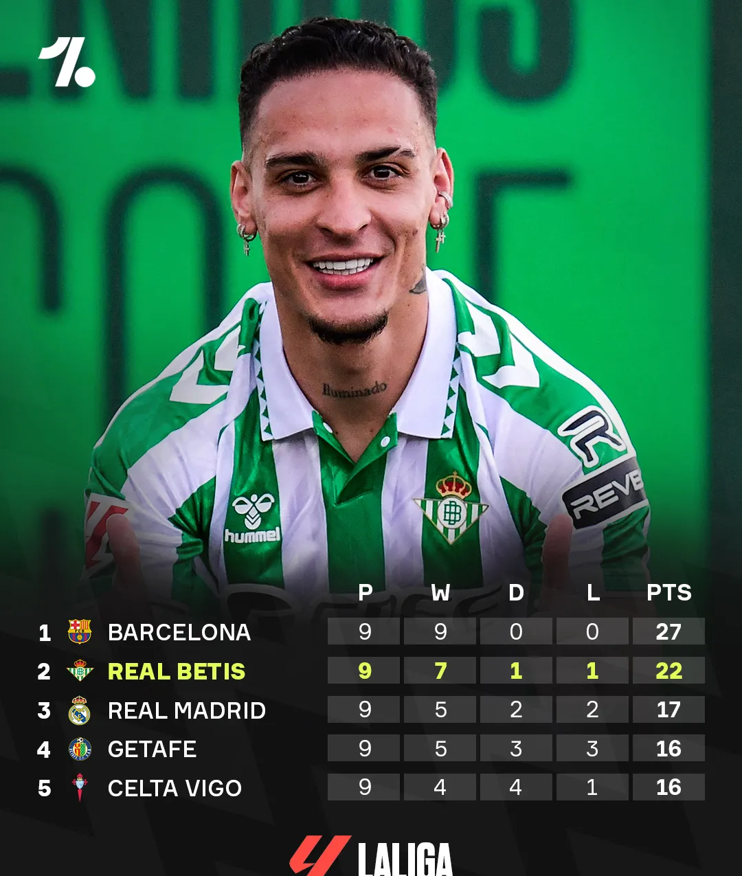 西甲赛后走向成谜,勒沃库森完成体检,目标明确,阵容厚度经受考验的简单介绍 西甲赛后走向成谜,勒沃库森完成体检,目标明确,阵容厚度经受考验的简单介绍