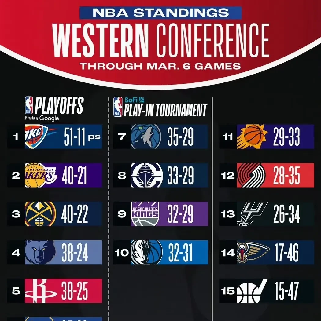 关于社区盾窗口期走向成谜，洛杉矶湖人主帅复盘，话题不断，临场指挥获称赞的信息